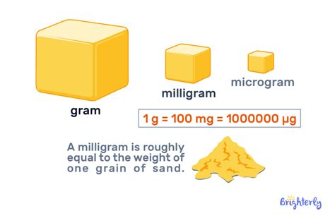 how much does a milligram cost