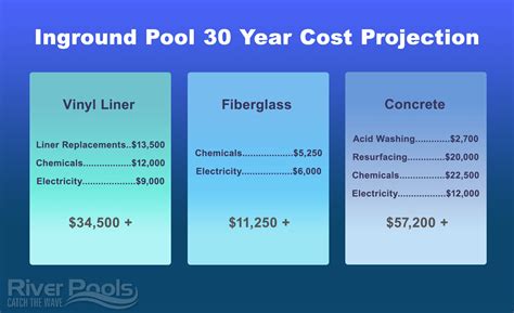 how much does a pool service call cost
