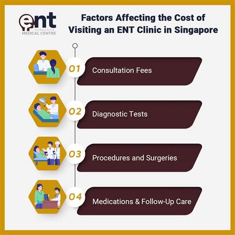 how much does a private ent consultation cost uk