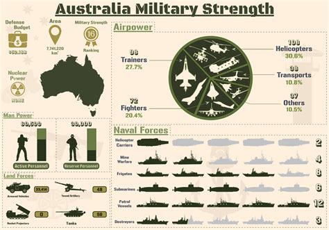 how much does a private in the australian army make