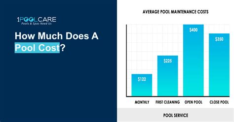 how much does a regular pool service cost
