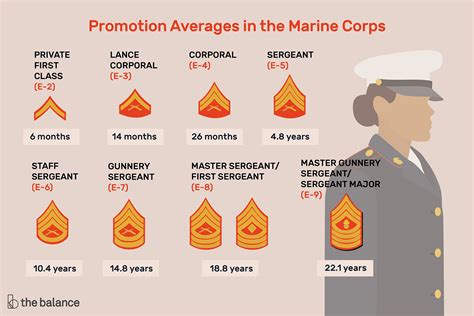 how much does a sergeant first class make a year