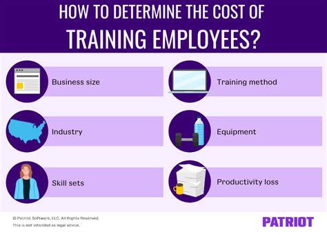 how much does a training program cost