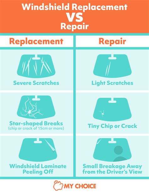 how much does a windshield cost to replace