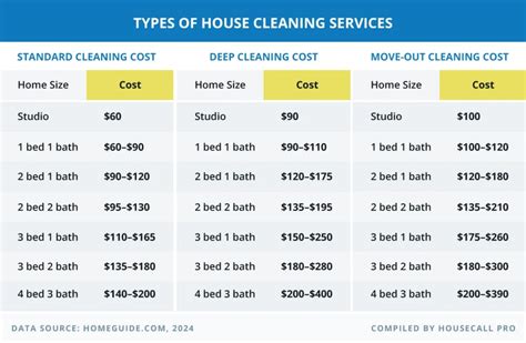 how much does it cost for a maid to clean your house