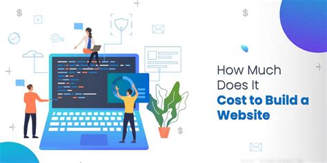 how much does it cost to build a website from scratch