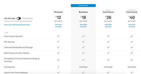 how much does it cost to create a website with squarespace