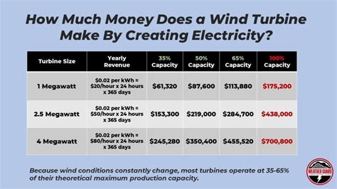 how much does it cost to create hydrogen