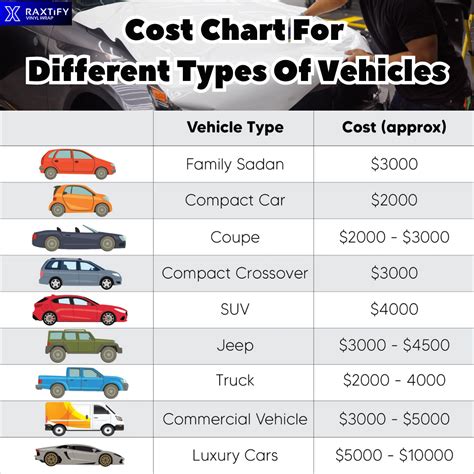 how much does it cost to custom color a car