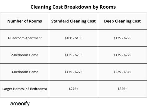 how much does it cost to deep clean a 3 bedroom house uk