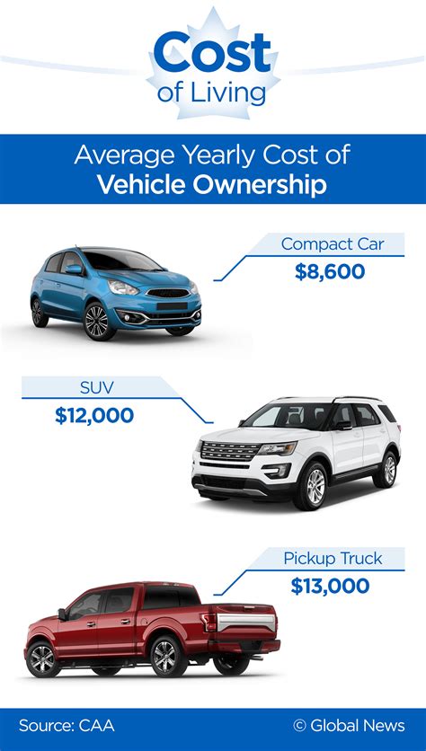 how much does it cost to do advanced driving