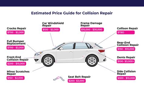 how much does it cost to fix a backup sensor