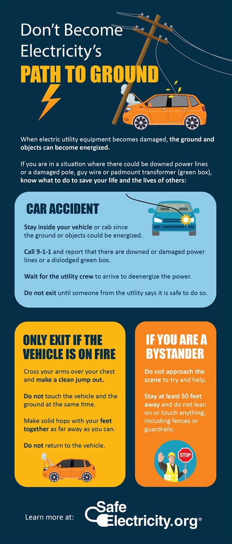 how much does it cost to fix a downed power line
