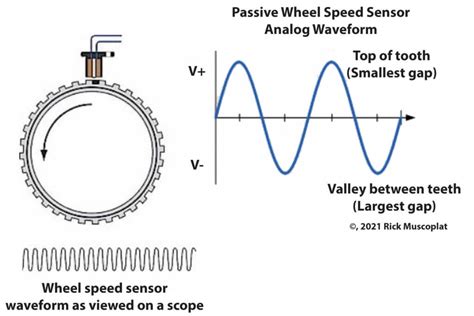 how much does it cost to fix a speed sensor