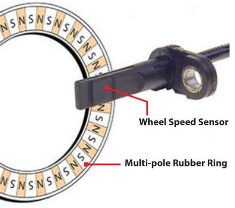how much does it cost to fix a wheel speed sensor