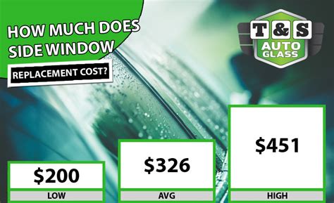how much does it cost to fix driver side window