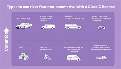 how much does it cost to get a class c license