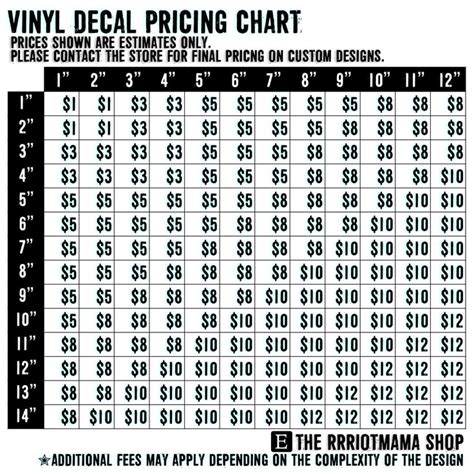 how much does it cost to get a decal on your car
