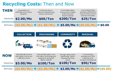 how much does it cost to get trash removed