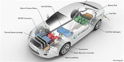 how much does it cost to make a hydrogen powered car