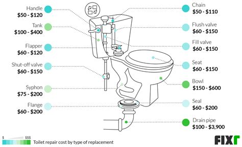 how much does it cost to replace a fill valve in a toilet