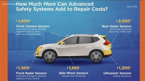 how much does it cost to replace a parking sensor in a car