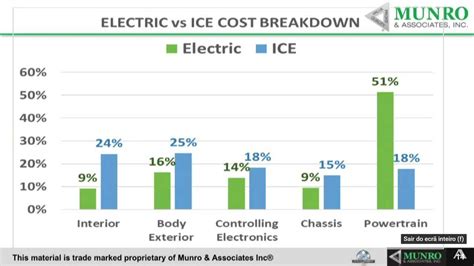 how much does it cost to replace a powertrain
