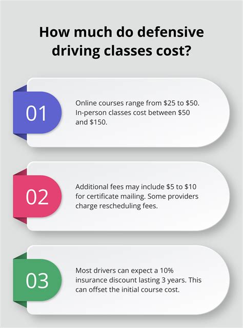 how much does it cost to take a defensive driving course