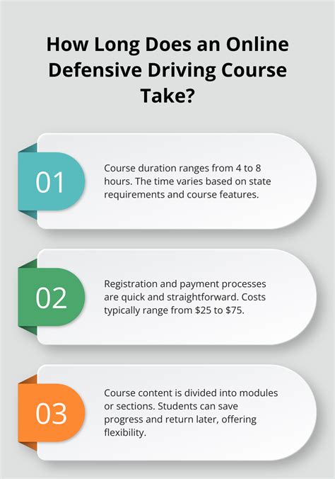 how much does it cost to take a defensive driving course online