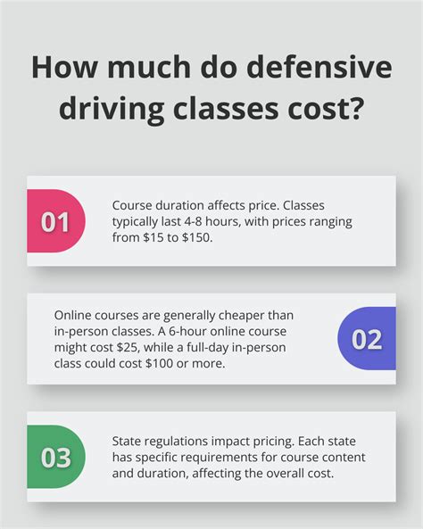 how much does it cost to take defensive driving course