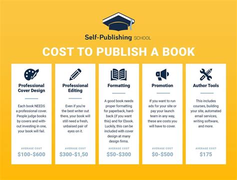 how much does it cost to write and publish a book uk