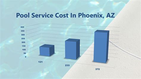 how much does pool service cost in phoenix