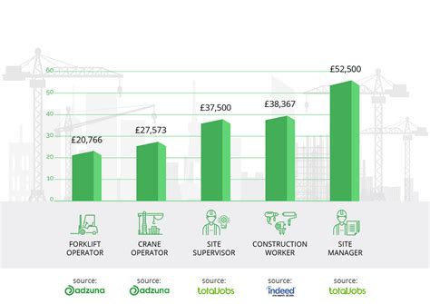 how much does the average builder get paid