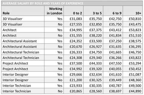 how much does the average builder make a year