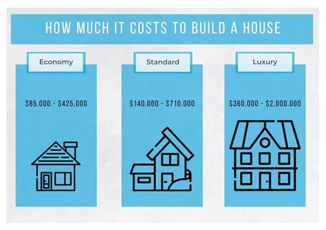 how much does the average builder make on a house