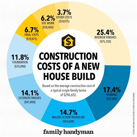 how much does the average builder make per year
