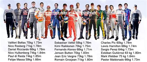 how much does the average f1 driver make