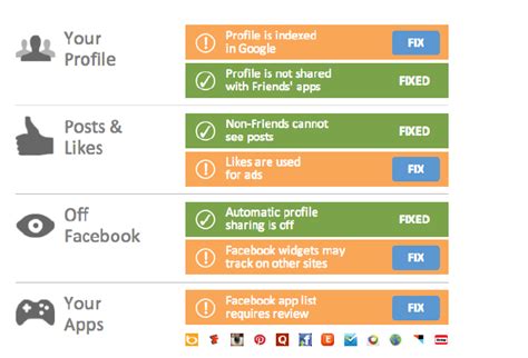 how much does user data sell for