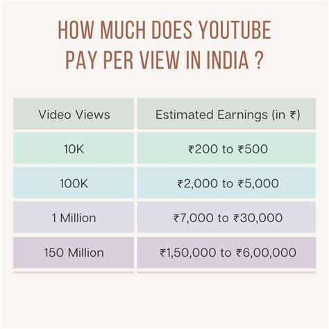 how much does youtube subscription cost in india