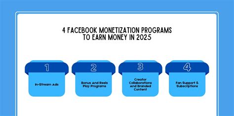 how much facebook content monetization pay