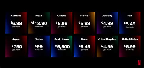 how much for netflix a month in nepal