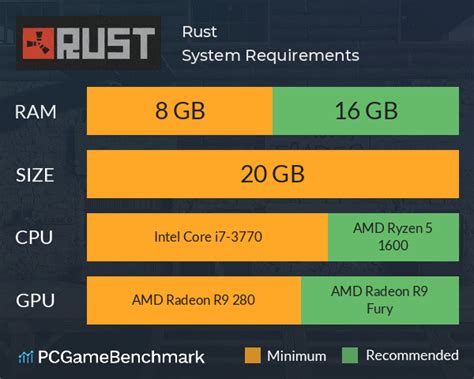 how much gigabytes is rust on pc