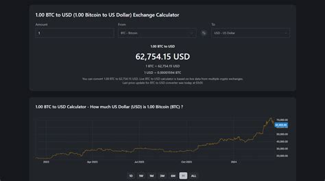 how much is 0.002 bitcoin in dollars