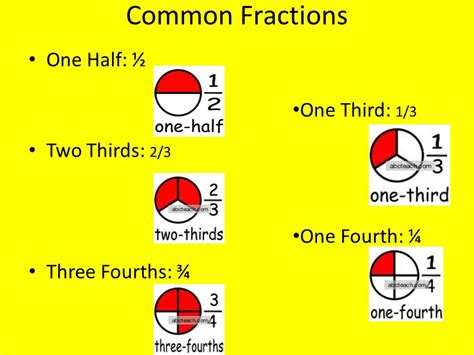 how much is 2/3rd in percentage