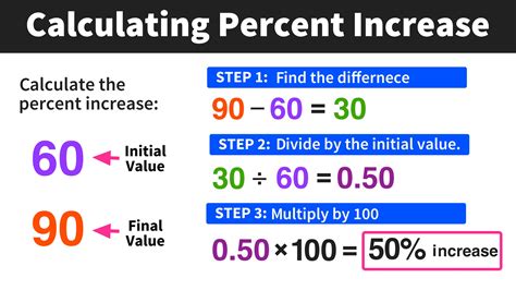 how much is 23 30 in percentage
