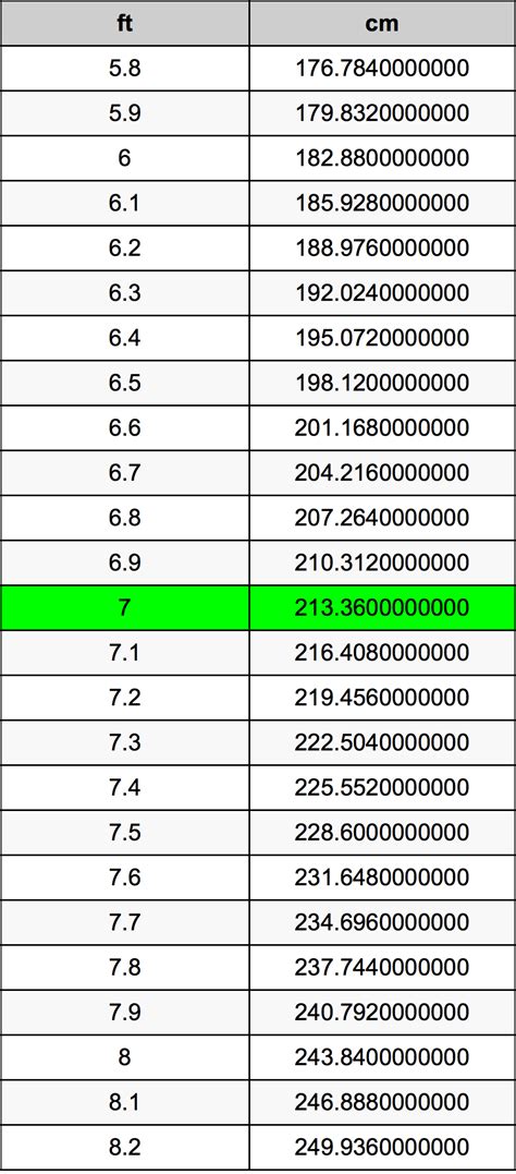 how much is 7 ft in cms