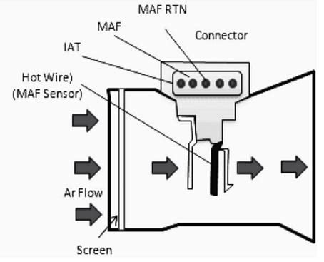 how much is a air flow sensor