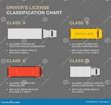 how much is a driver's license class