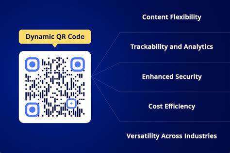 how much is a dynamic qr code