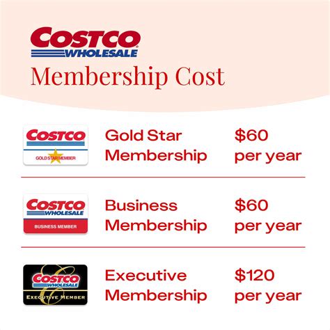 how much is a single costco membership